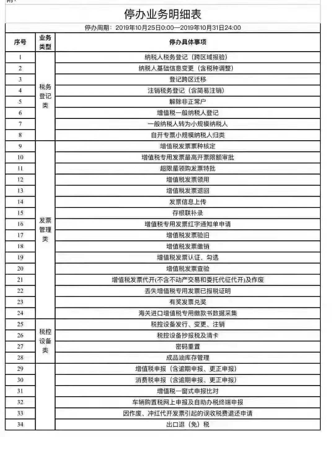 临沂代理记账